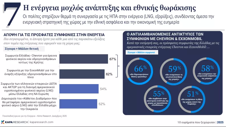 Έρευνα