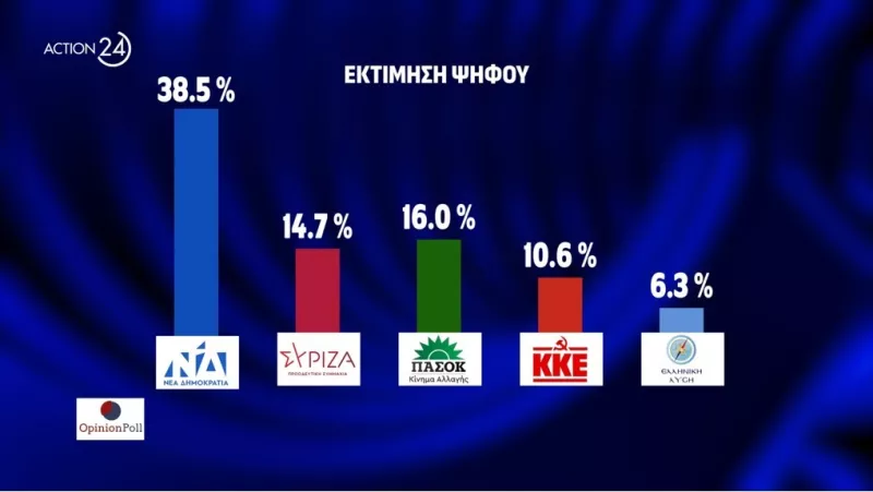 Ψηφος