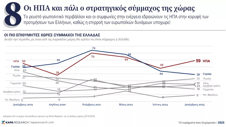 Έρευνα