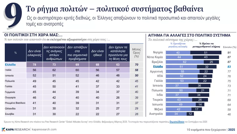 Έρευνα