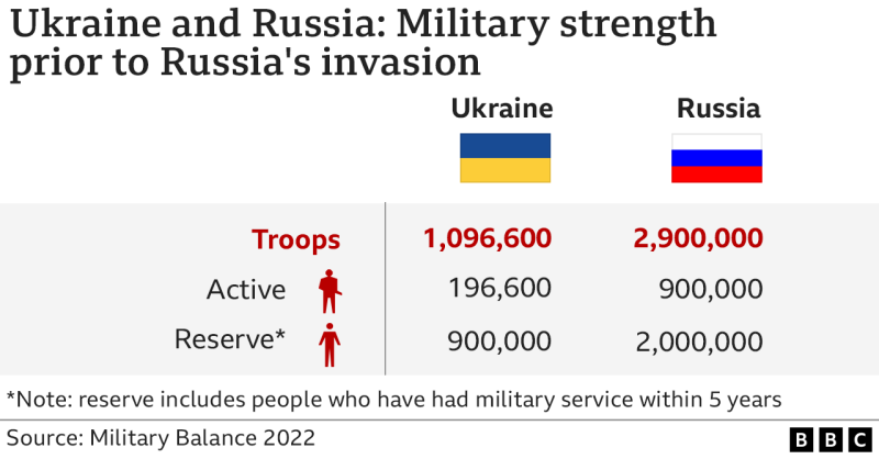126444757 ukraine russia military 2x nc 2x nc
