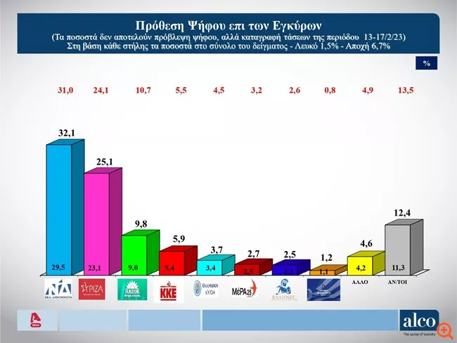 Δημοσκόπηση