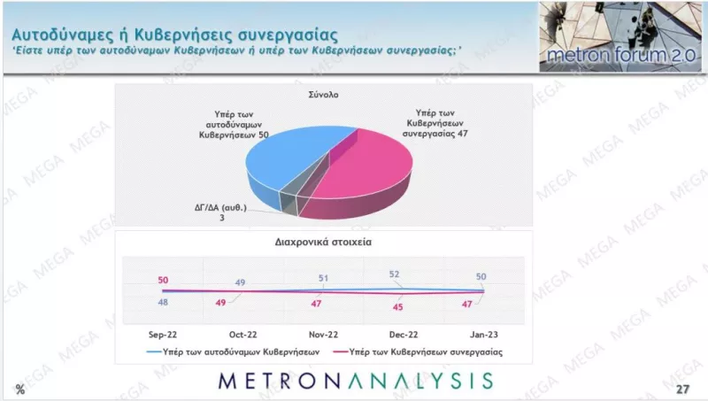 Δημοσκόπηση