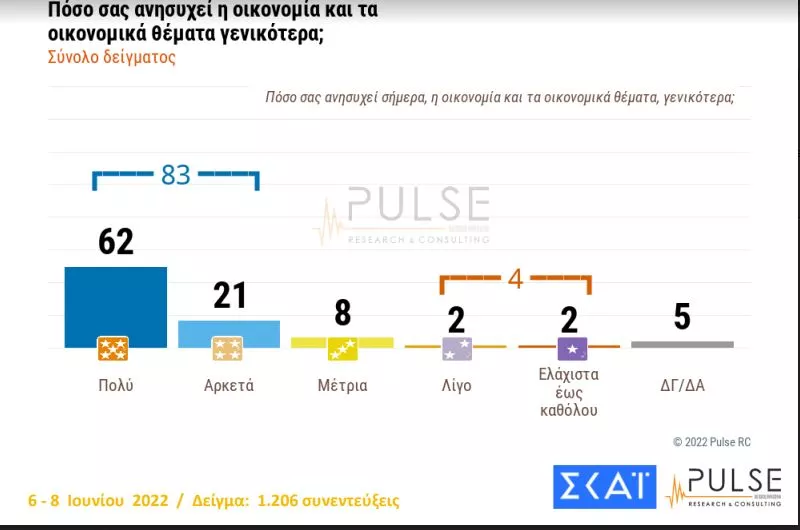 δημοσκόπηση ΣΚΑΙ