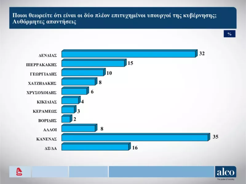 ΑΛΨΟ