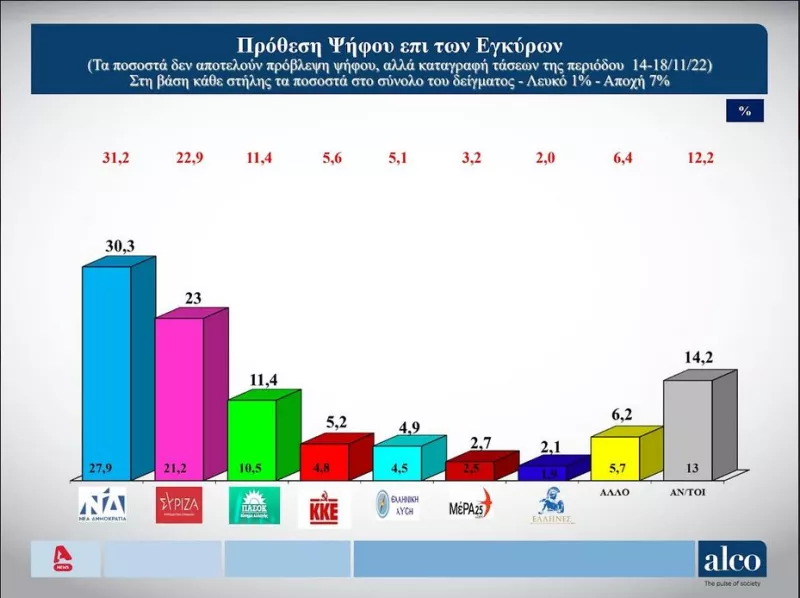 Δηοσκόπηση