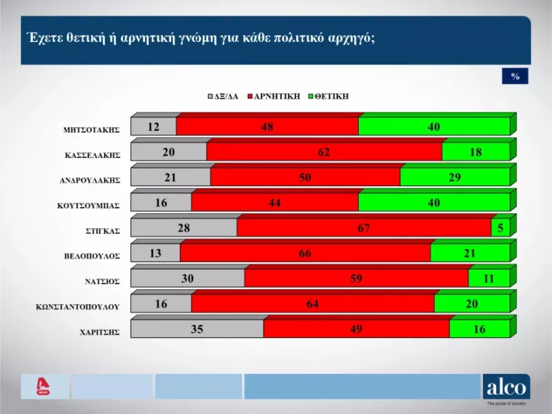 ΑΛΚΟ
