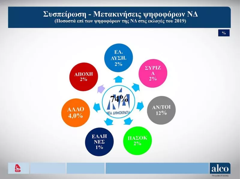 Δημοσκόπηση