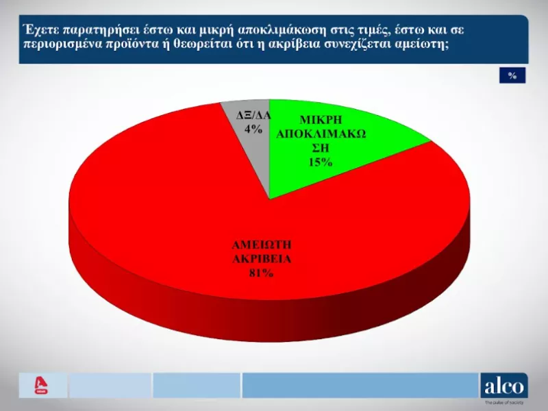 ΑΛΚΟ