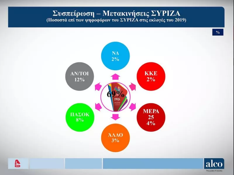 Δημοσκόπηση