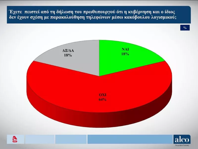 Δημοσκόπηση