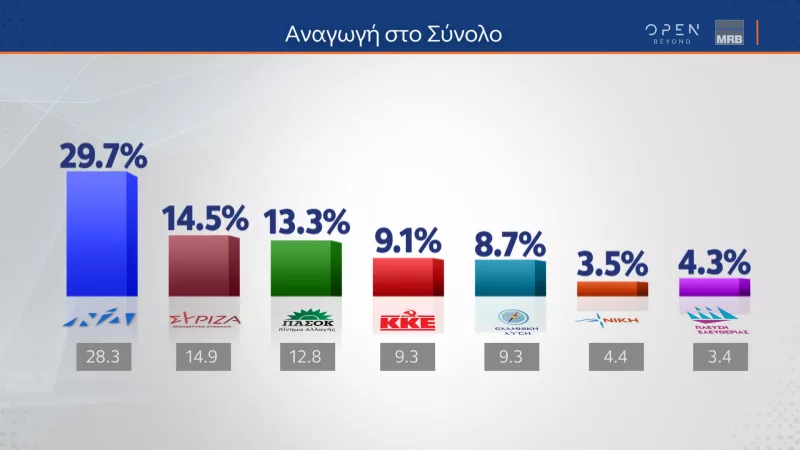 Ψήφος 