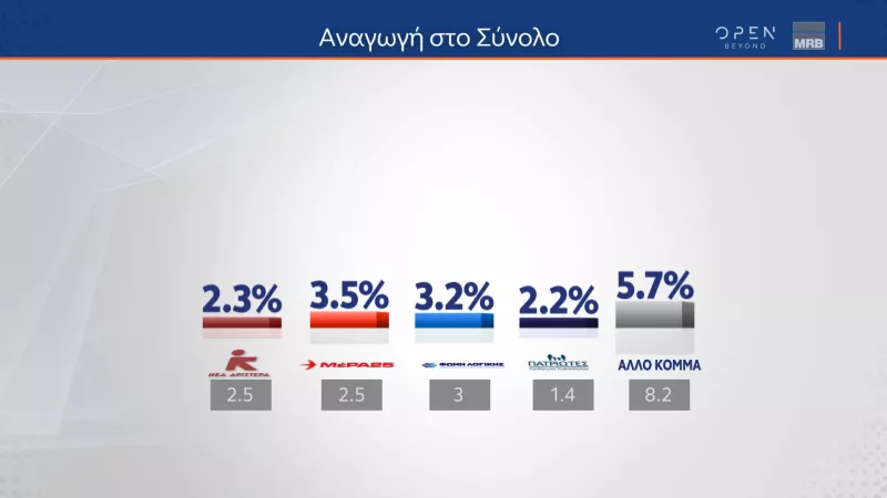 Ψήφος 