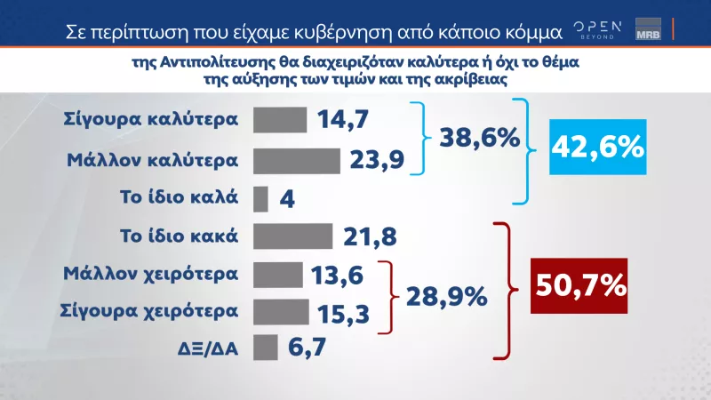 Αντιπολίτευση