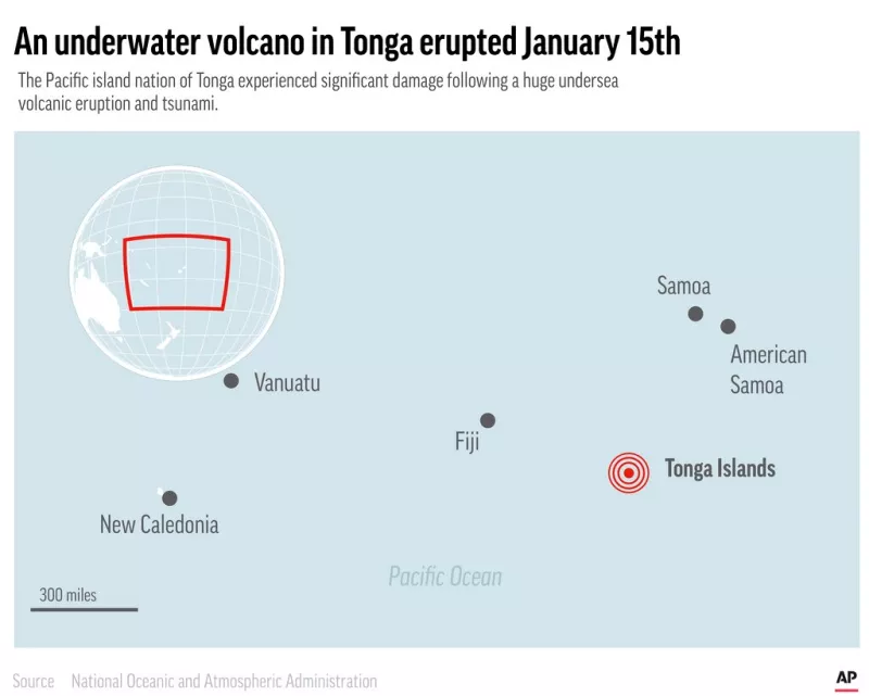 tonga