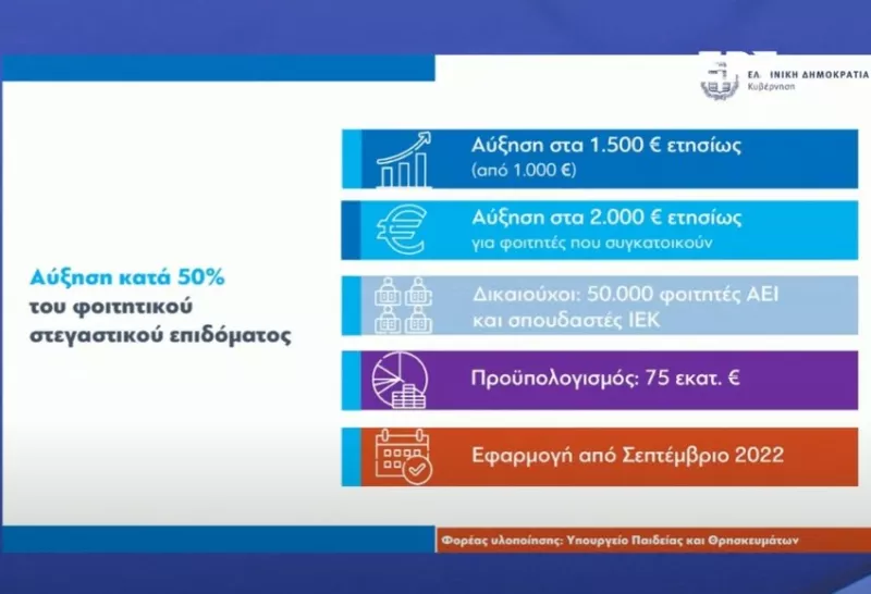 καρτα
