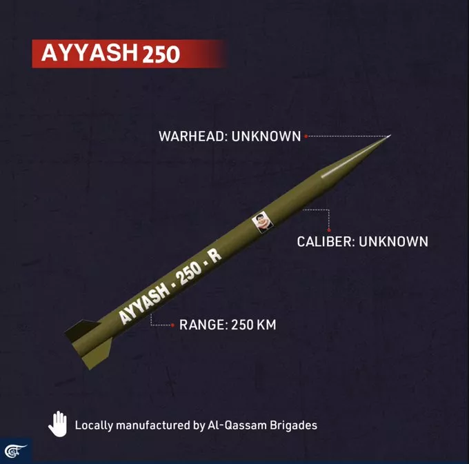 Ayyash