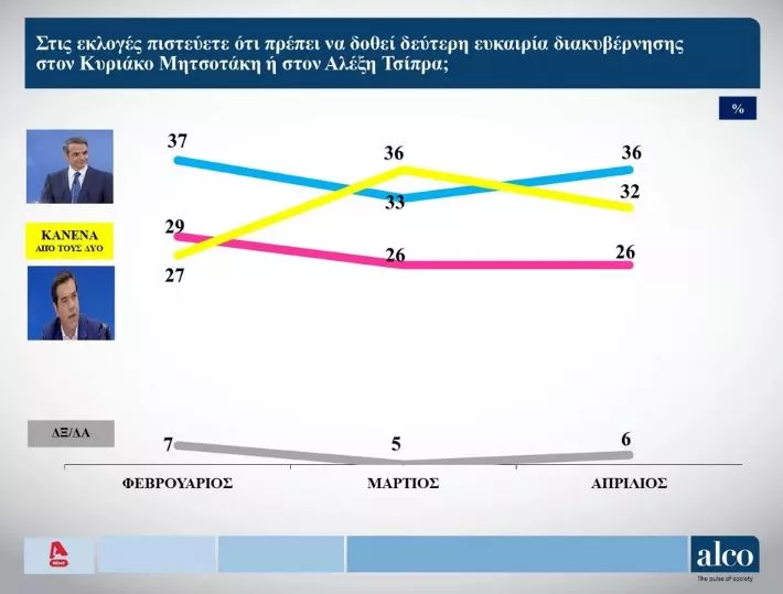 Δημοσκόπηση