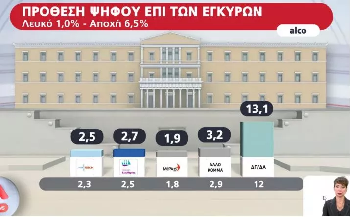 Δημοσκόπηση