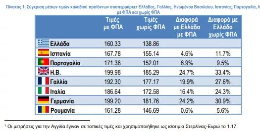 έρευνα