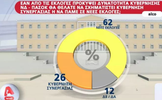 Δημοσκόπηση