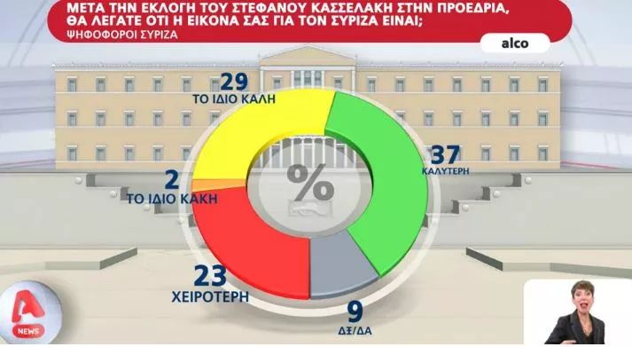 Δημοσκόπηση