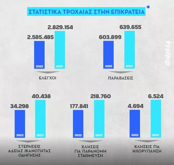 οδική
