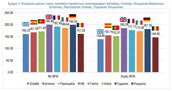 ερευνα