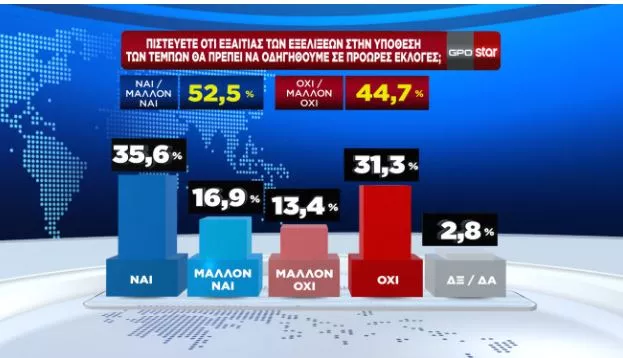Δημοσκόπηση