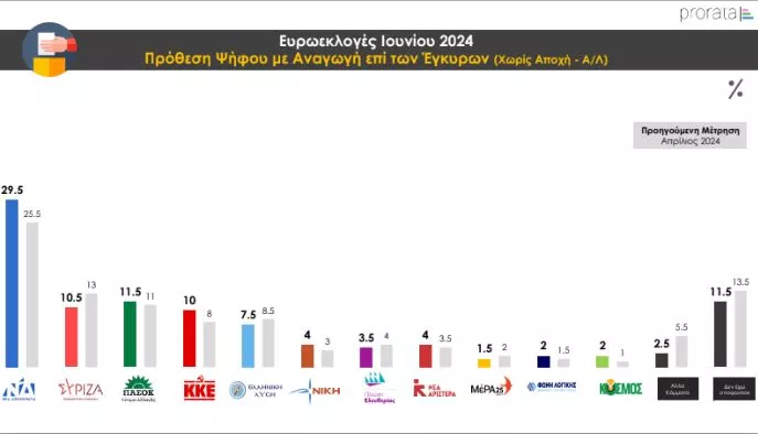 Δημοσκόπηση