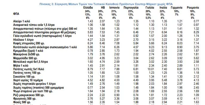 ερευνα
