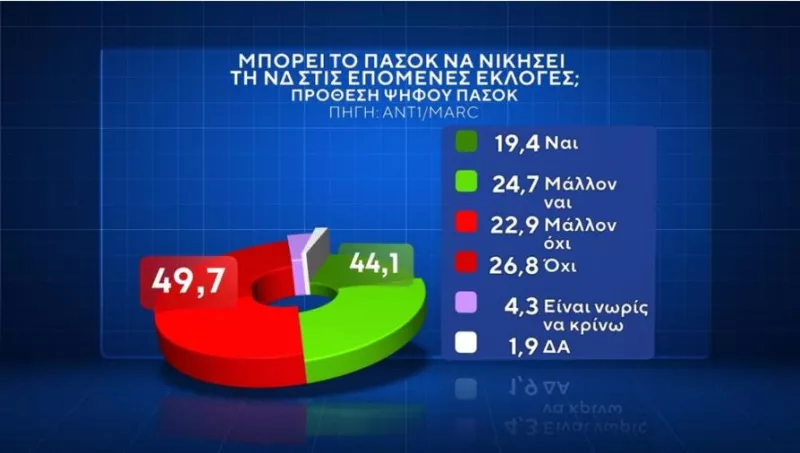 Δημοσκόπηση