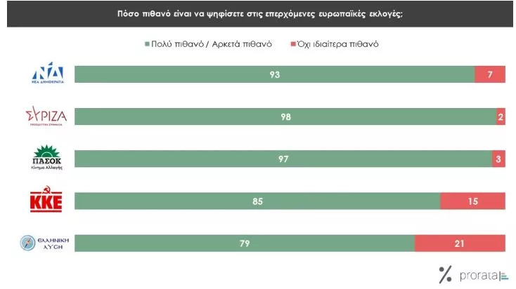 Δημοσκόπηση