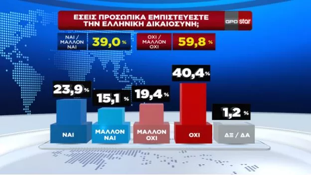 δημοσκοπηση