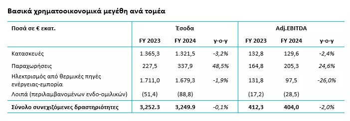 ΓΕΚ ΤΕΡΝΑ