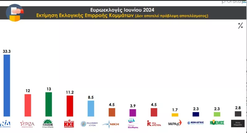 Δημοσκόπηση