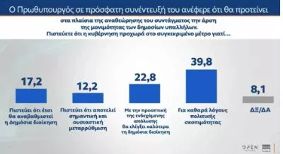 Δημοσκόπηση