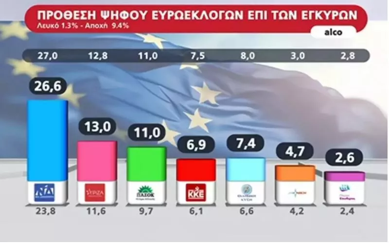 Δημοσκόπηση