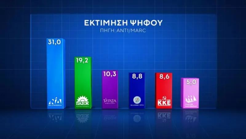 Δημοσκόπηση