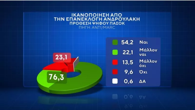 Δημοσκόπηση