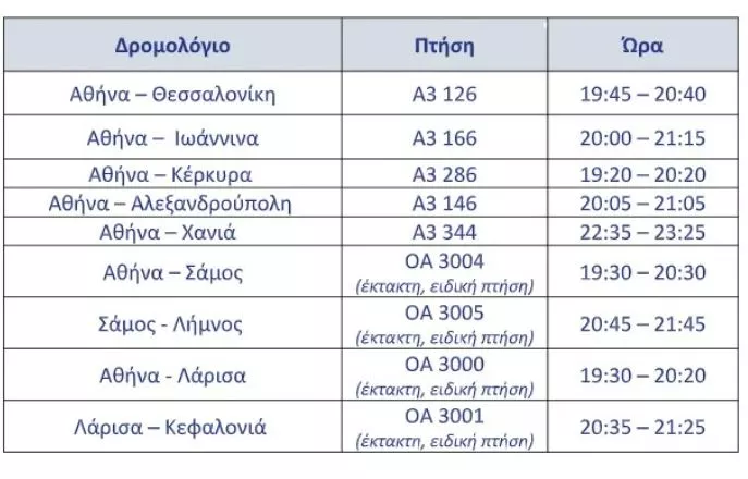 Δρομολογια