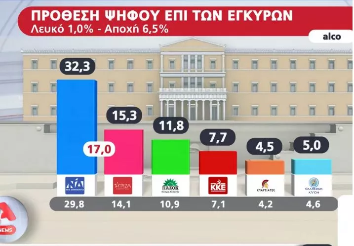 Δημοσκόπηση