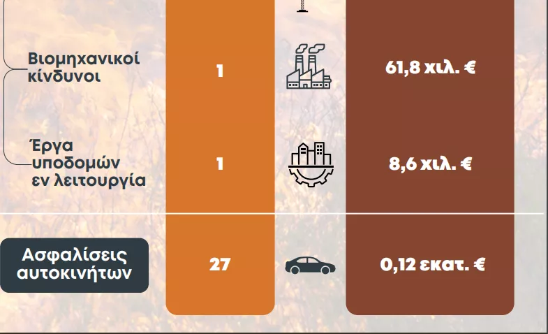ΕΑΕΕ