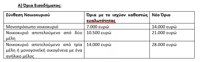 οικονομία