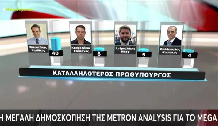 Κασσελακης