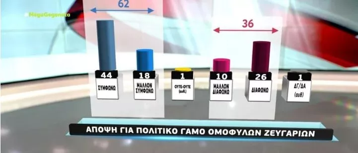 Δημοσκόπηση