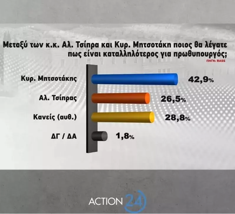 Δημοσκόπηση