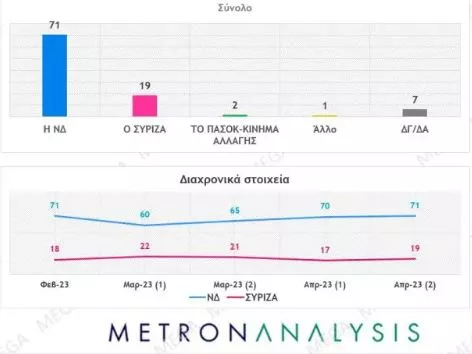 Δημοσκόπηση