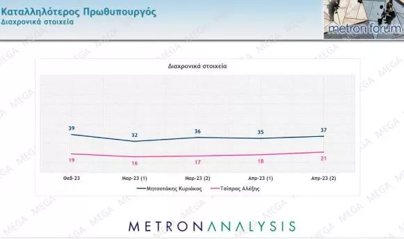 Δημοσκόπηση