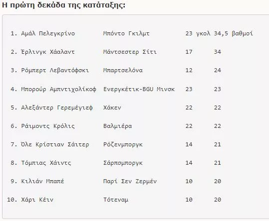 λιστα χρυσο παπουτσι